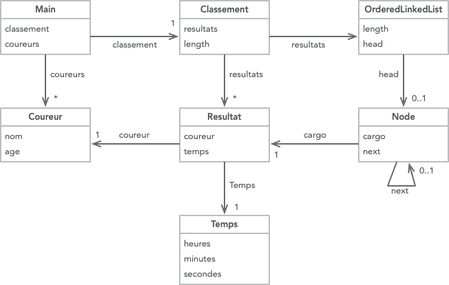 /syllabus/info1-exercises/assets/class_diagram_mission11.png